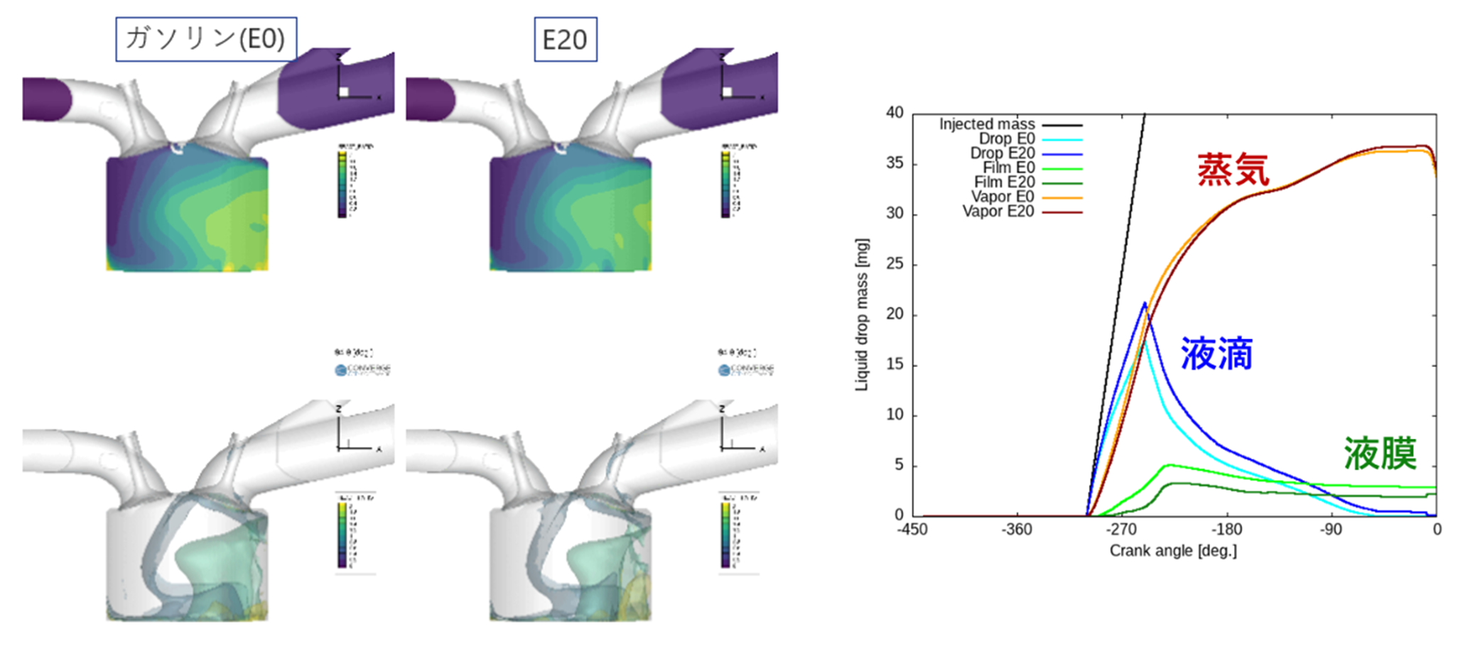 直噴ガソリンエンジン計算でのE0・E20比較