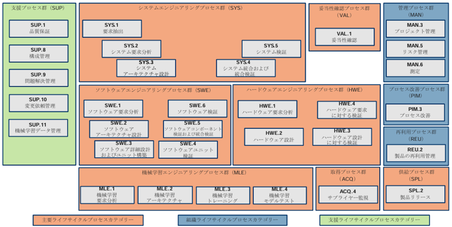 ロセス参照モデルの概要