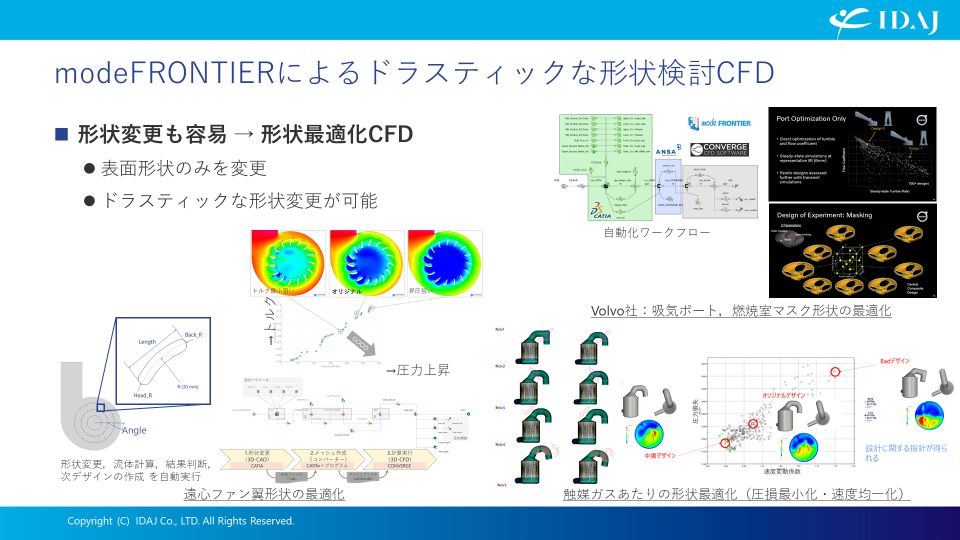 modeFRONTIERとCONVERGEによる形状最適化CFD