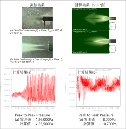 蒸気凝縮解析検証事例