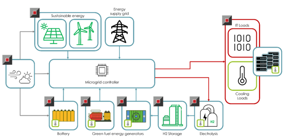 GT-SUITEのシステム統合における能力とは？