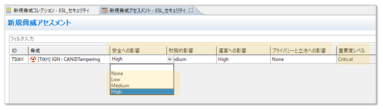 重要度レベル(Impact Level)の評価項目と重要度レベル