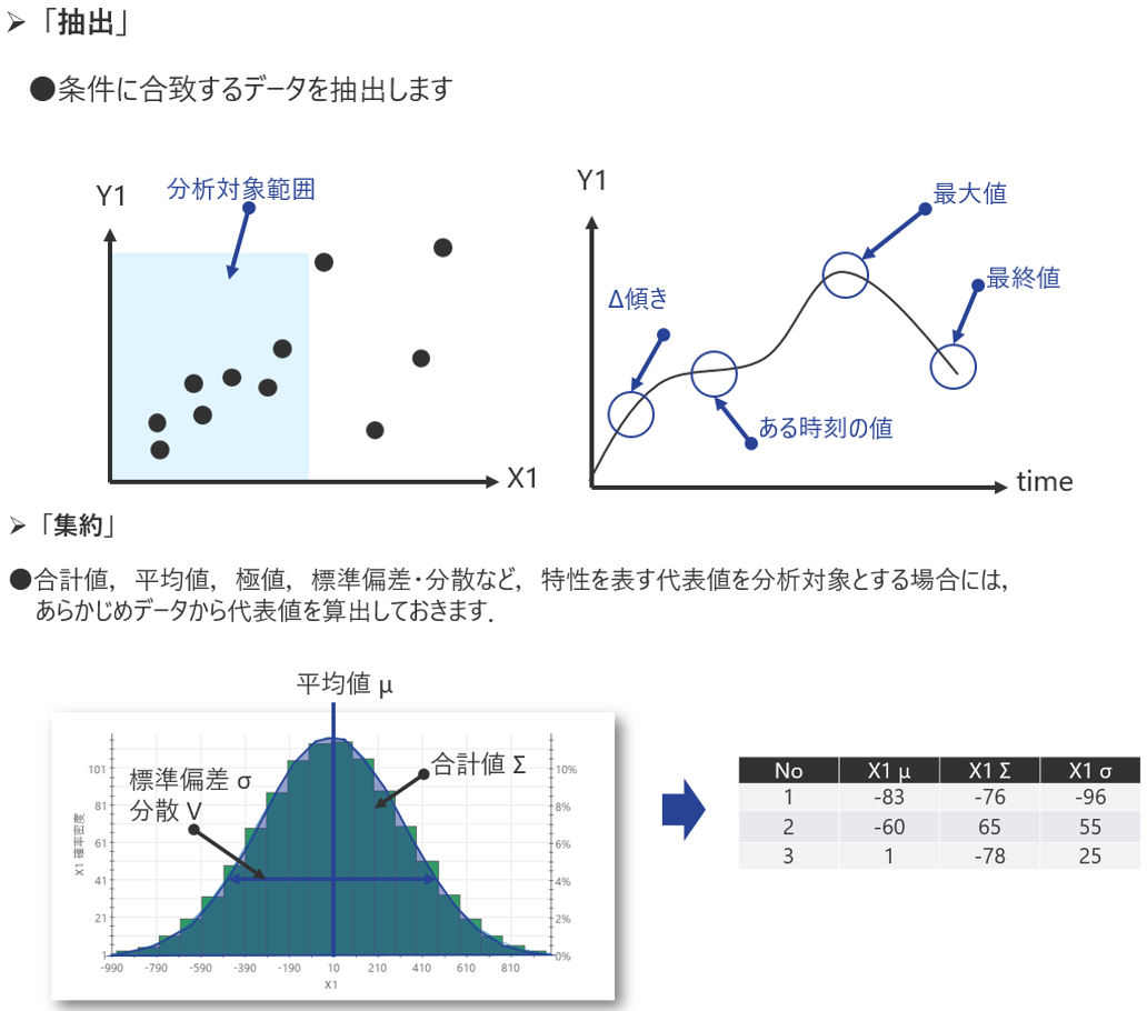 データ構造の加工例