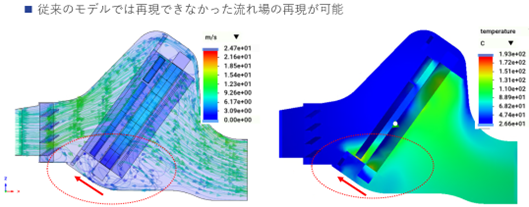 7 GT-Auto-3DFlow計算結果