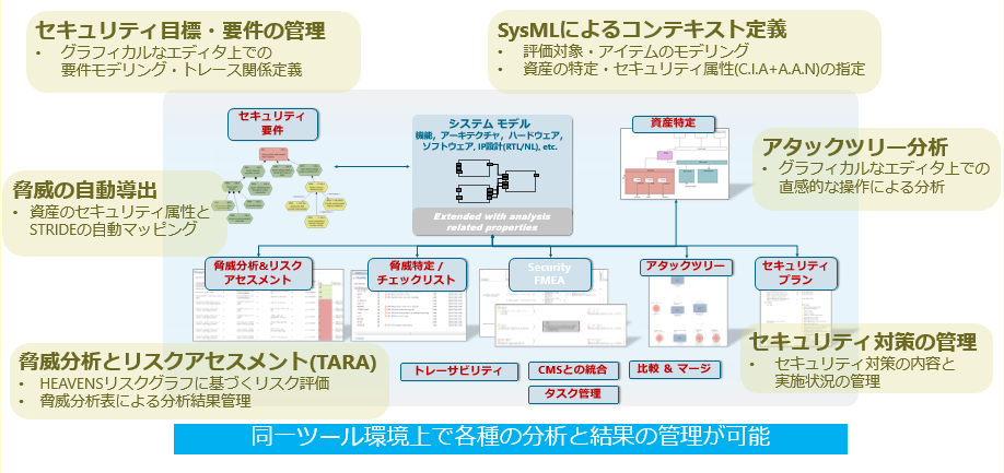 Ansys medini analyze for Cybersecurityでできること