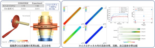 相変化を考慮した圧縮機・凝縮器の実測値との比較
