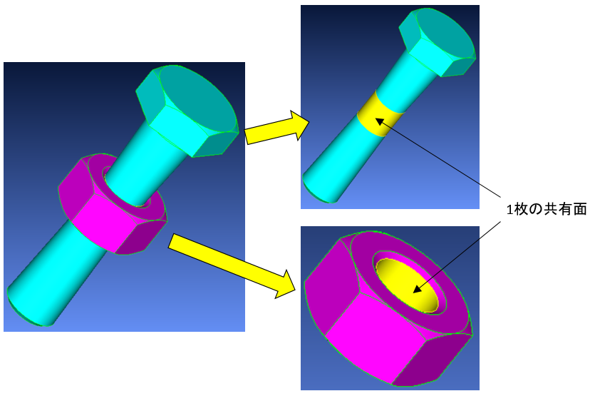 ボルトとナットの例