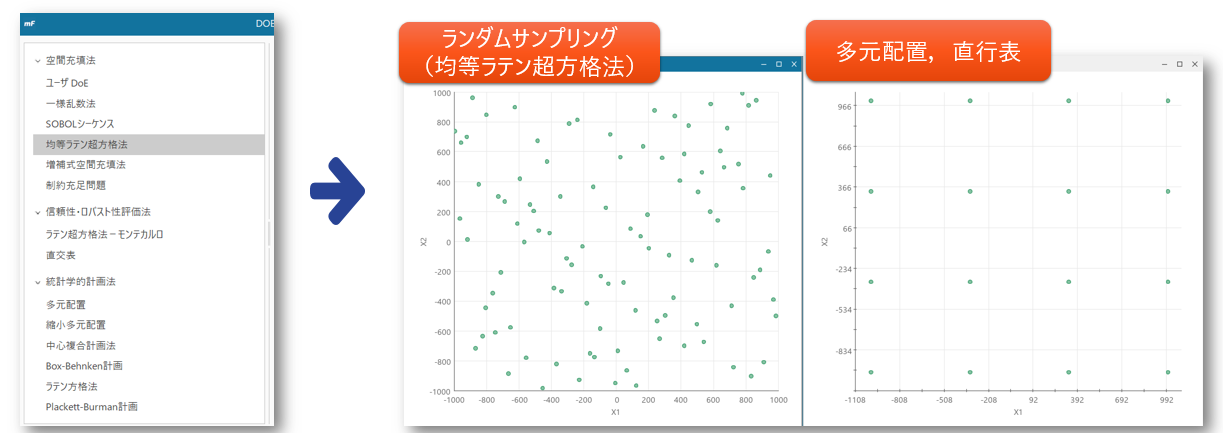 modeFRONTIERを使った実験計画法によるサンプリング例