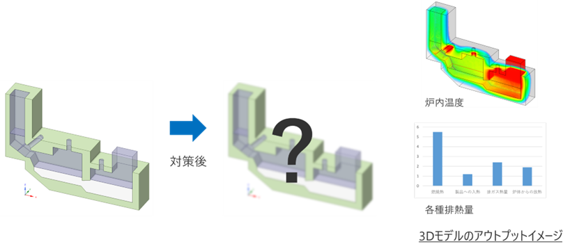 炉の詳細検討をするための3Dモデル