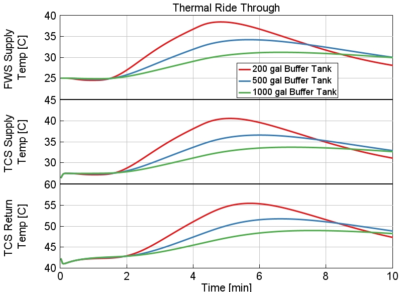 熱的ライドスルー解析例