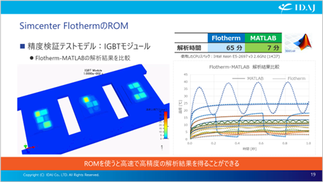 2-2 ROMをシステムツールに読みこんで解析した例