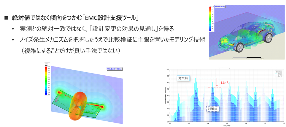 現実的な期待値の設定