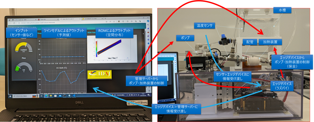 バーチャルセンサー(デジタルツイン)のデモ機