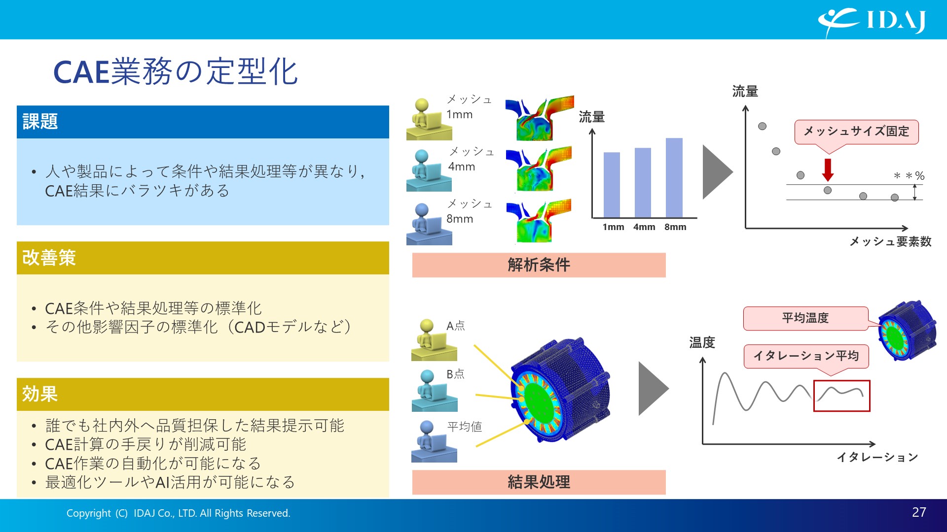 CAE業務の定型化