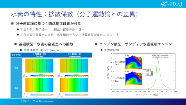 水素輸送物性検証（乱流場）