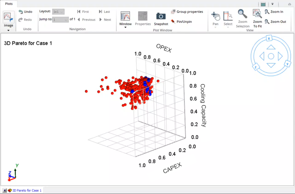  設備投資コスト（CAPEX）、運用コスト（OPEX）、冷却容量の間のトレードオフを示す3次元パレート分析