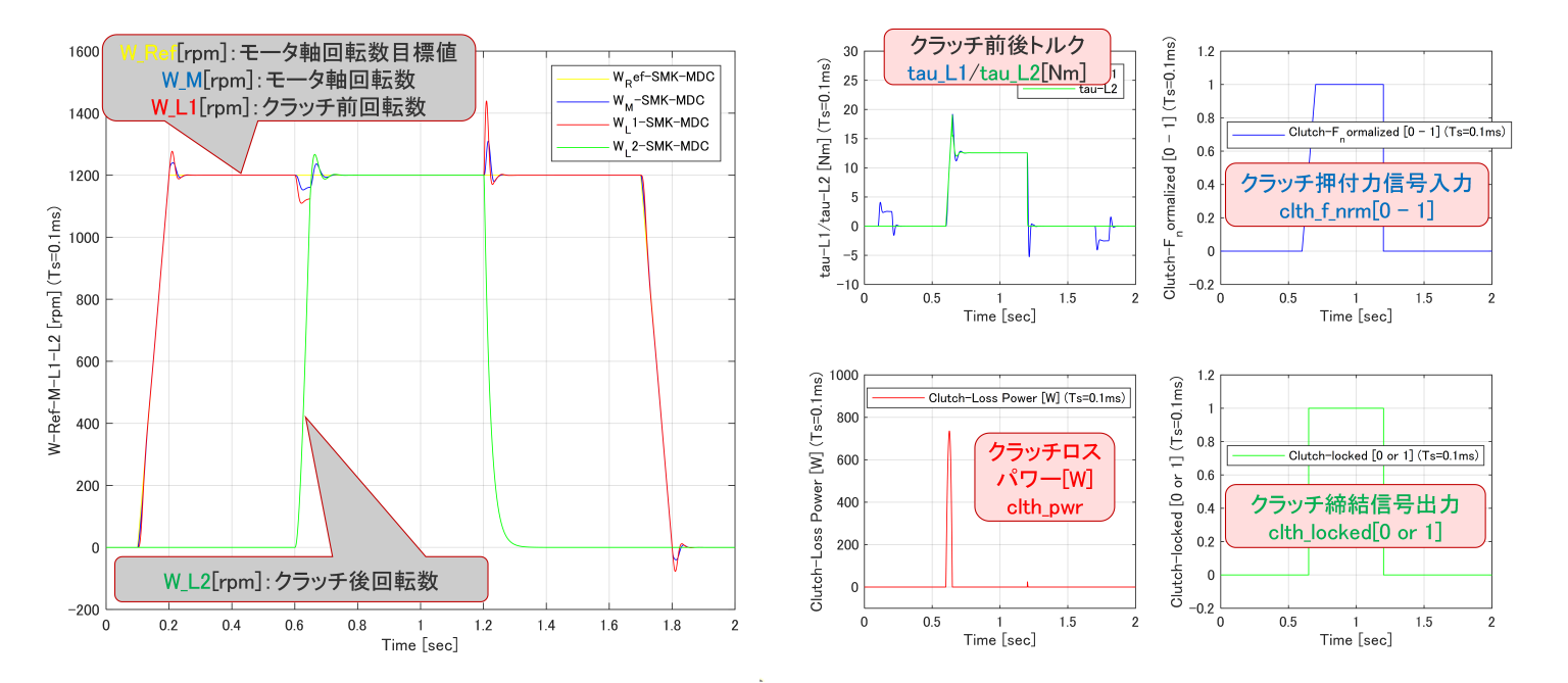 MATLAB/SimulinkやOpenModelicaなどを用いた1Dシステムモデル構築（その1）｜GTSUITE｜ソフトウェア
