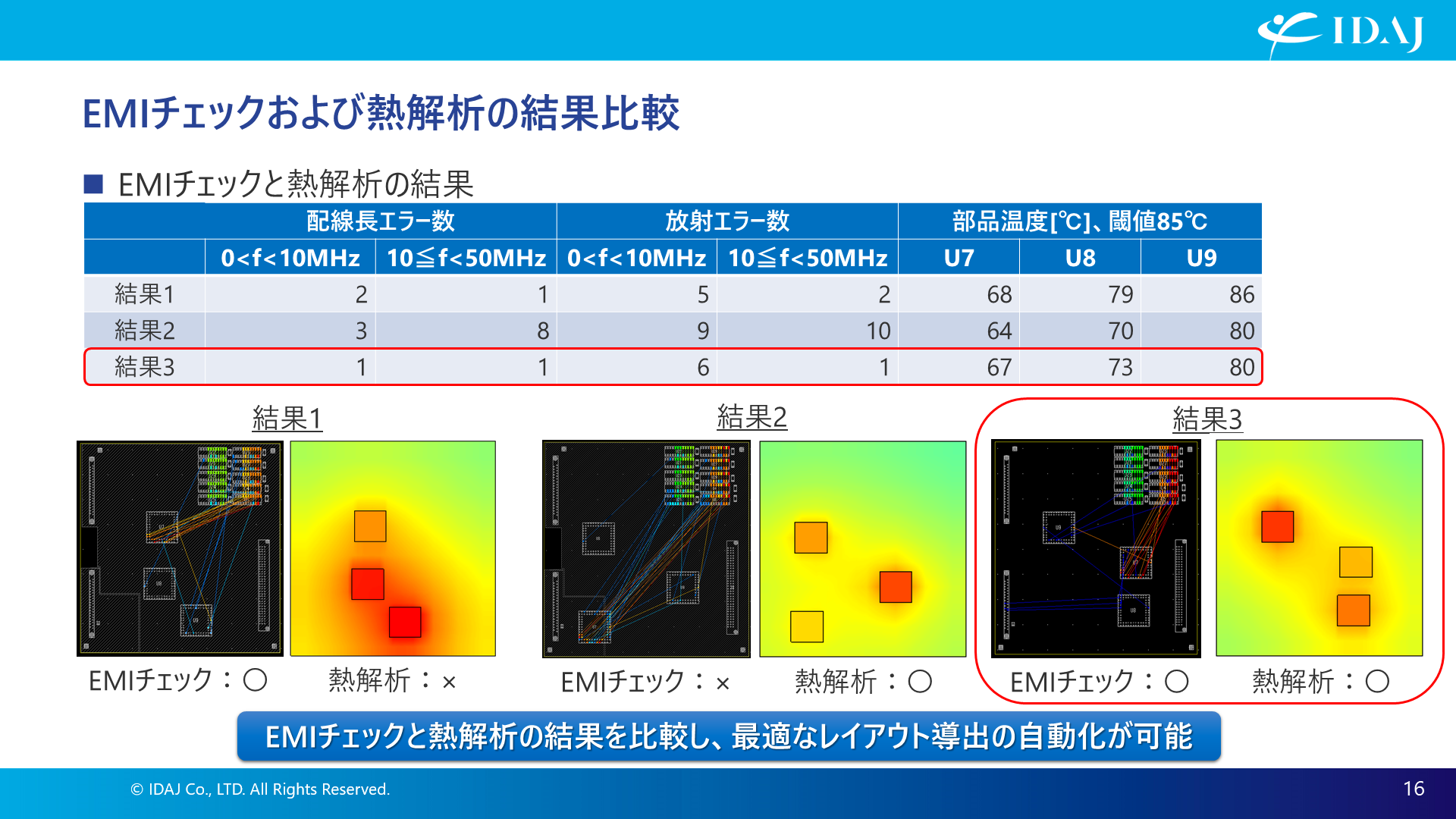 EMIチェックと熱解析の結果比較