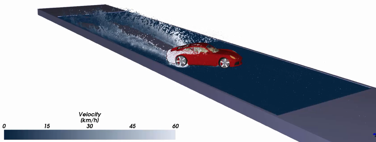 水たまりドリフト走行(SPH+Ansys Motion)