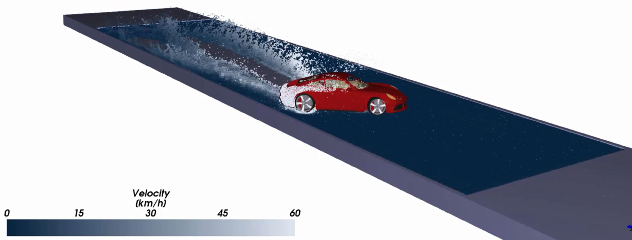 水たまりドリフト走行（SPH+Ansys Motion）