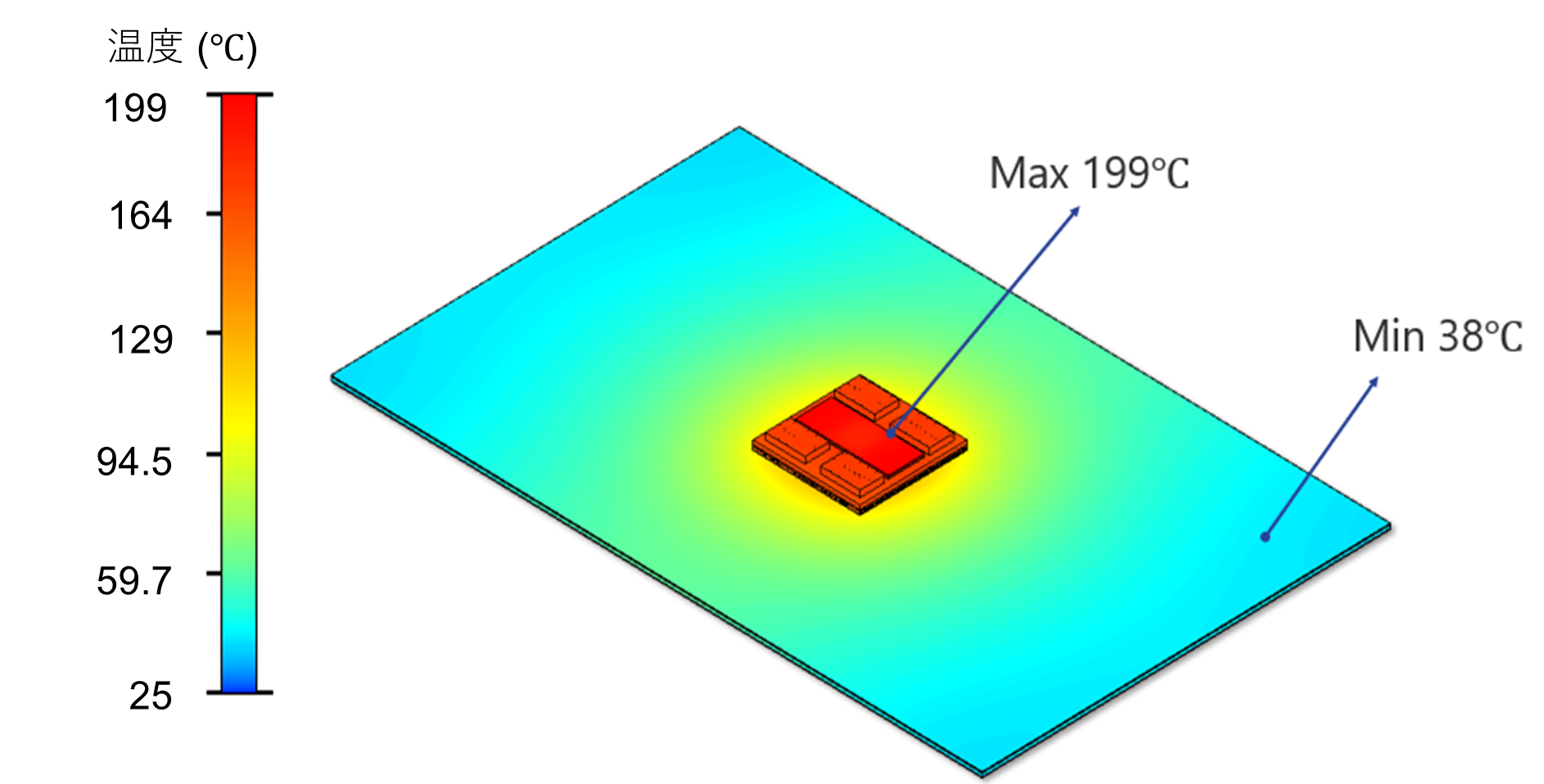 図17 表面温度分布