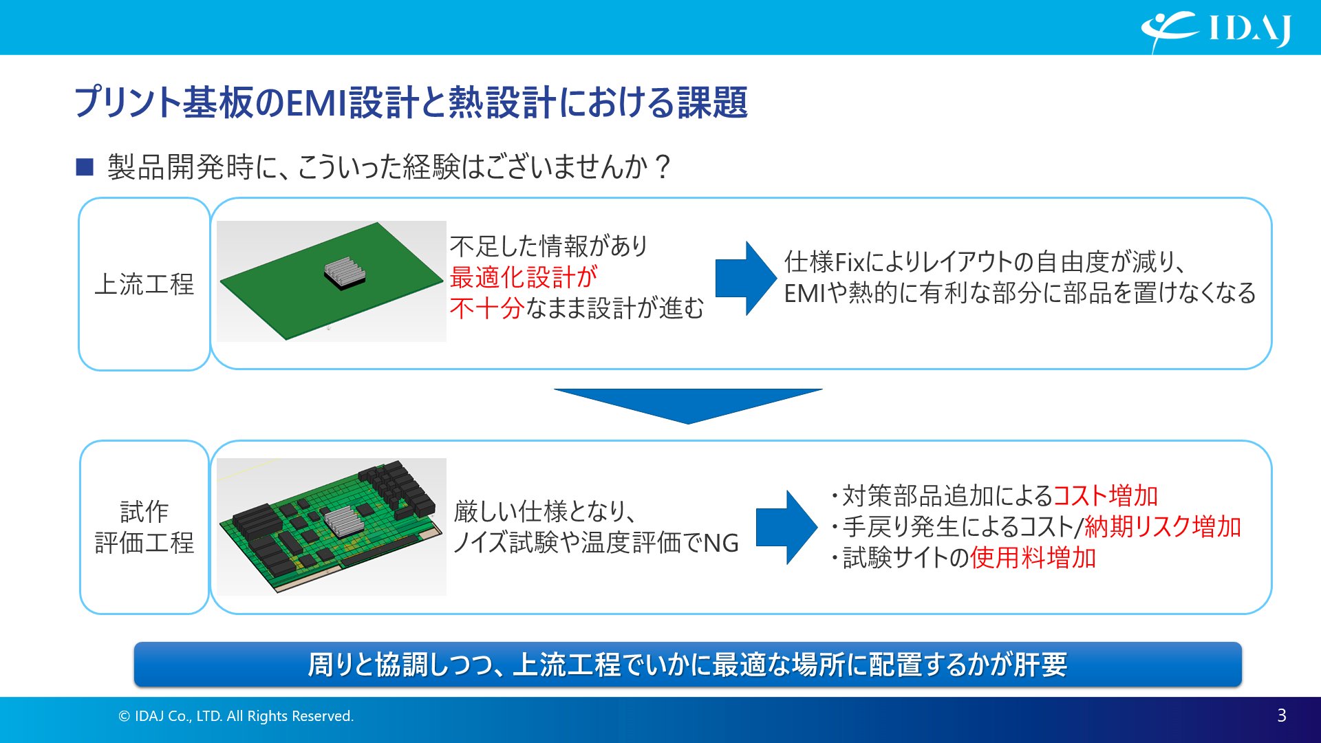 プリント基板のEMI設計と熱設計における課題