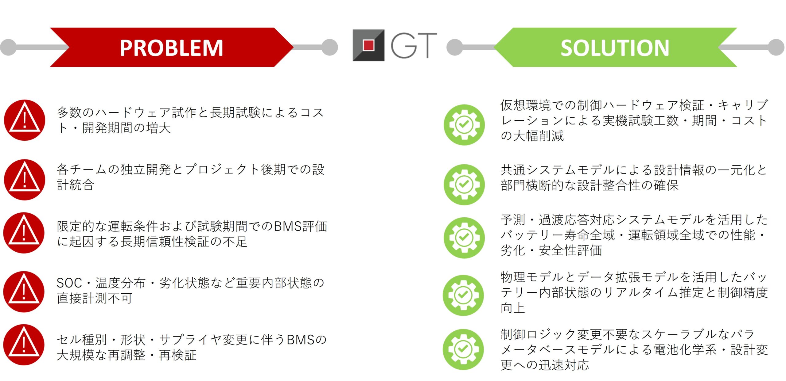 BMS設計における課題(左列)と解決策(右列)