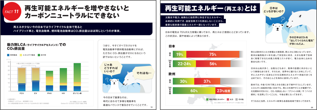 再生可能エネルギー比率