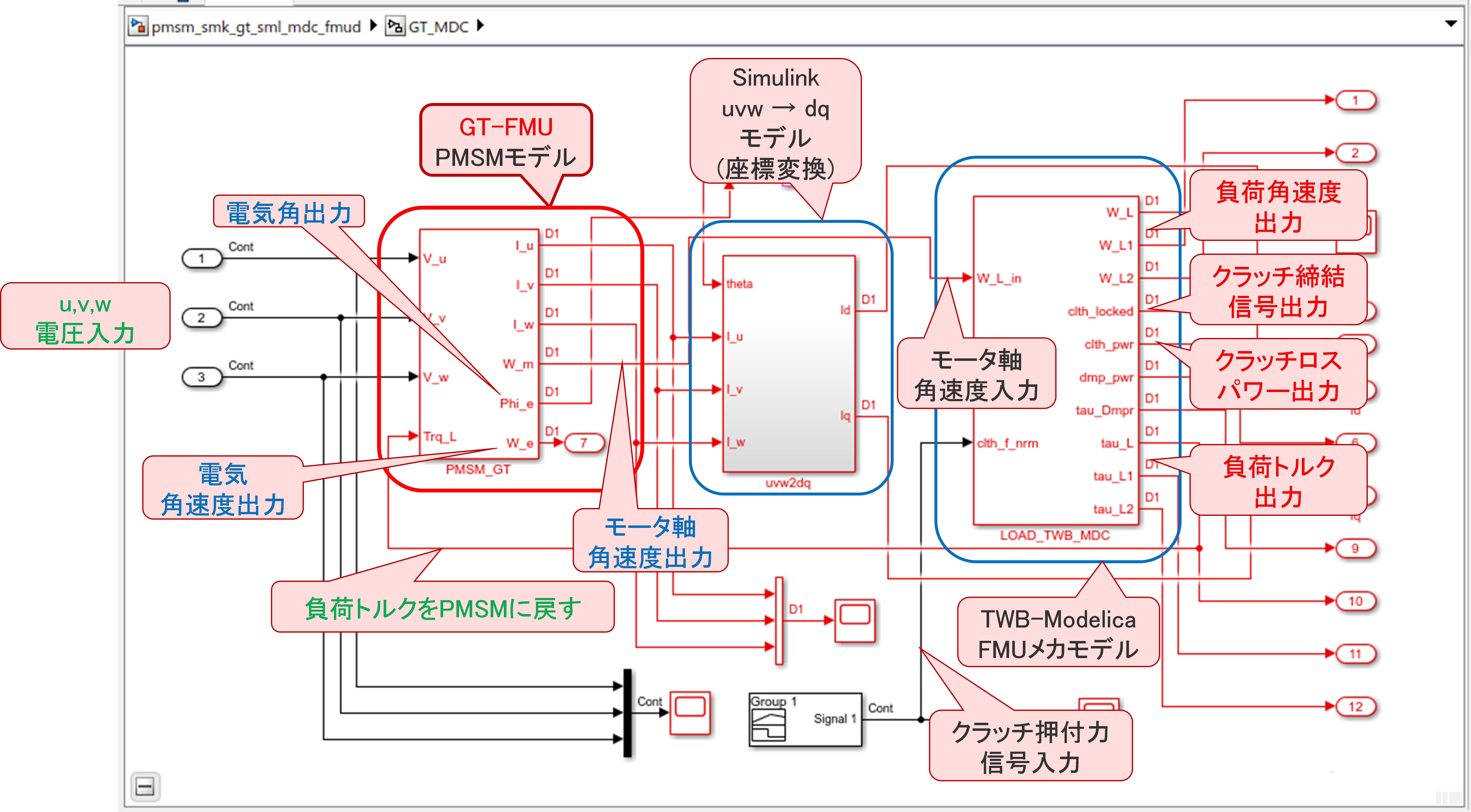 (2)Simulink＋GT（PMSMモデル）＋TWB-Modelica（メカモデル）_1