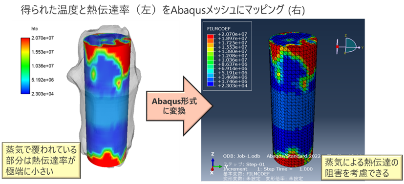 解析結果のAbaqusへのマッピング機能