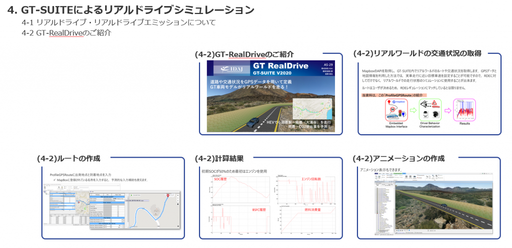 GT-SUITEによるリアルドライブシミュレーション