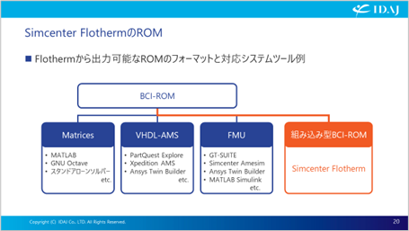 3-1 Simcenter Flotherm対応のROMと組み込み型BCI-ROM（EROM）の特長