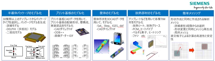 Simcenter Flothermの特徴