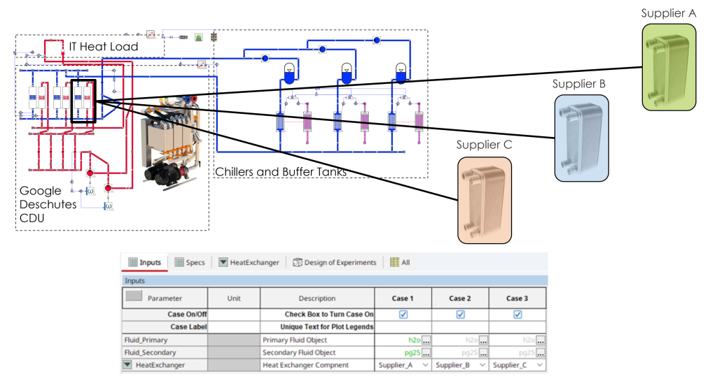 モジュール性の例