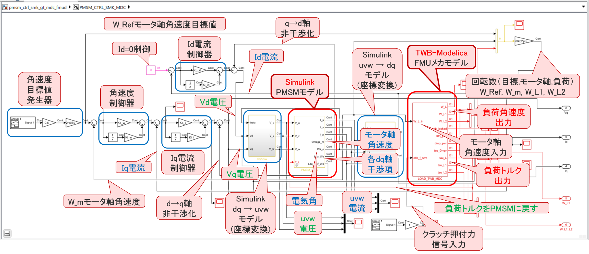 MATLAB/SimulinkやOpenModelicaなどを用いた1Dシステムモデル構築（その1）｜GTSUITE｜ソフトウェア