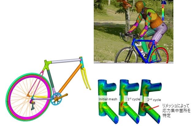 自転車のデザイン