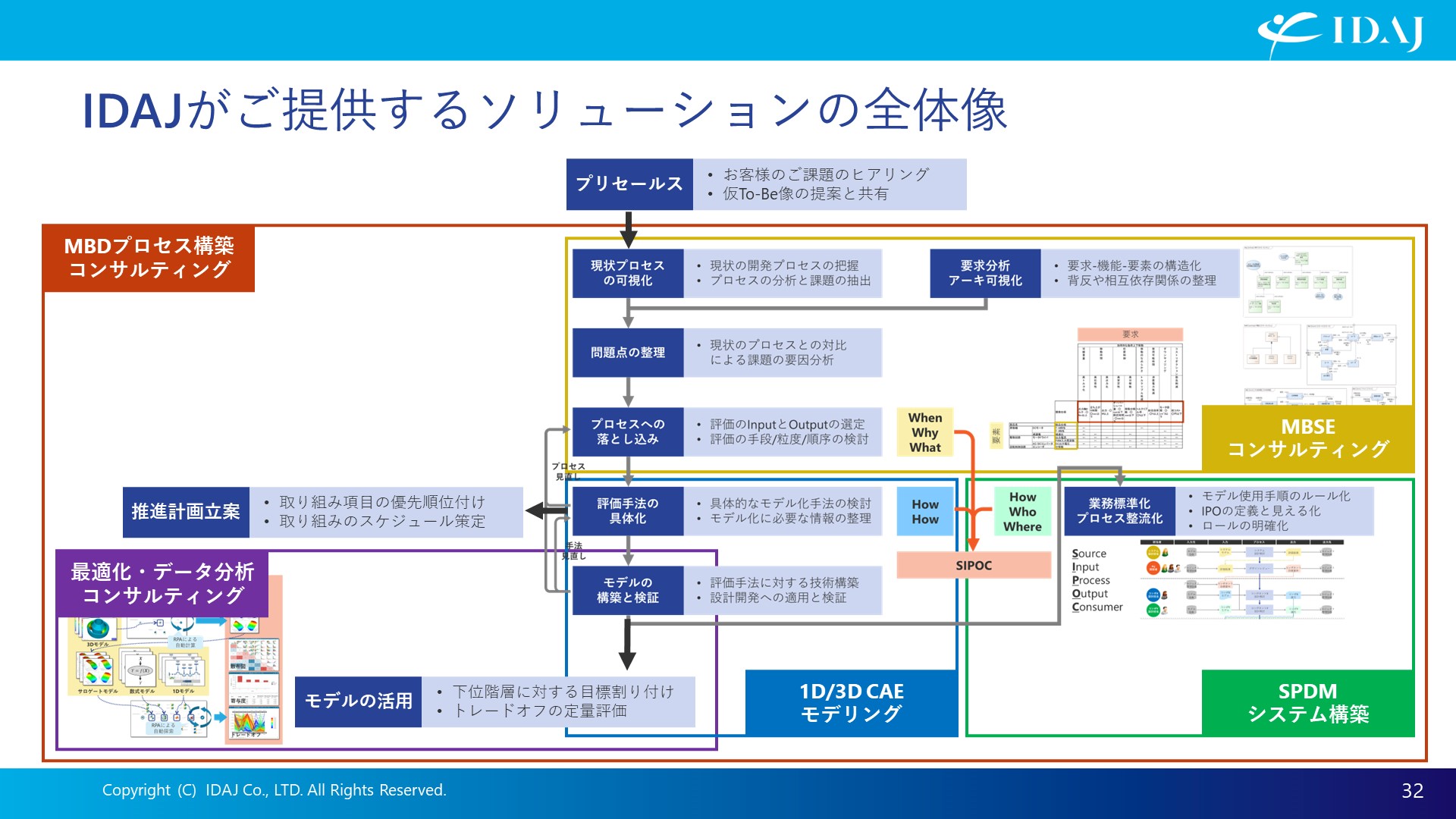 IDAJがご提供するソリューションの全体像