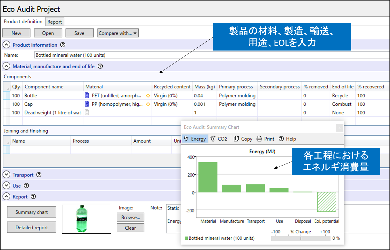 Eco Audit機能を用いたペットボトルの各工程におけるエネルギ消費量結果