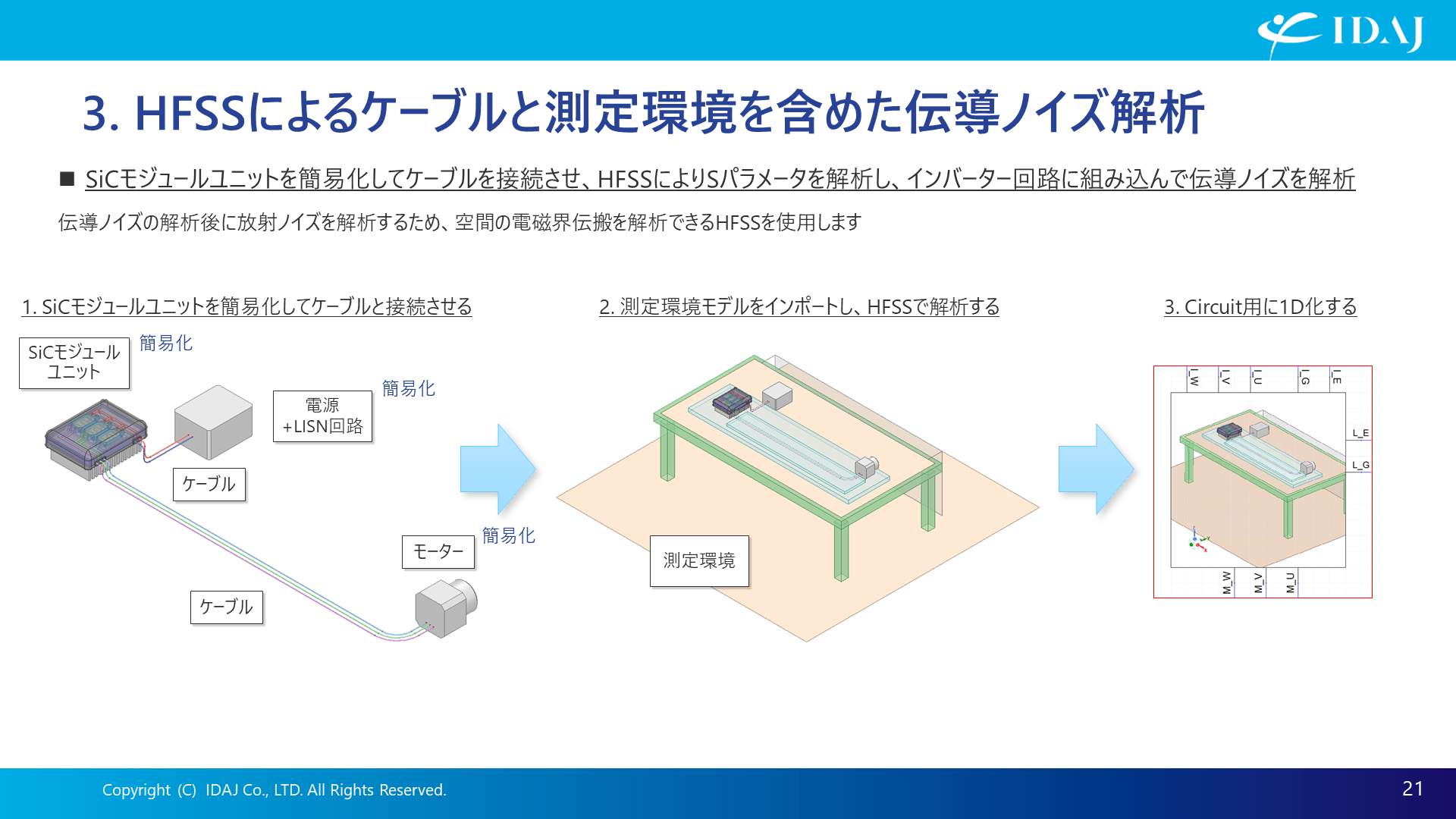 ケーブルと測定環境を含めた伝導ノイズ解析(1)