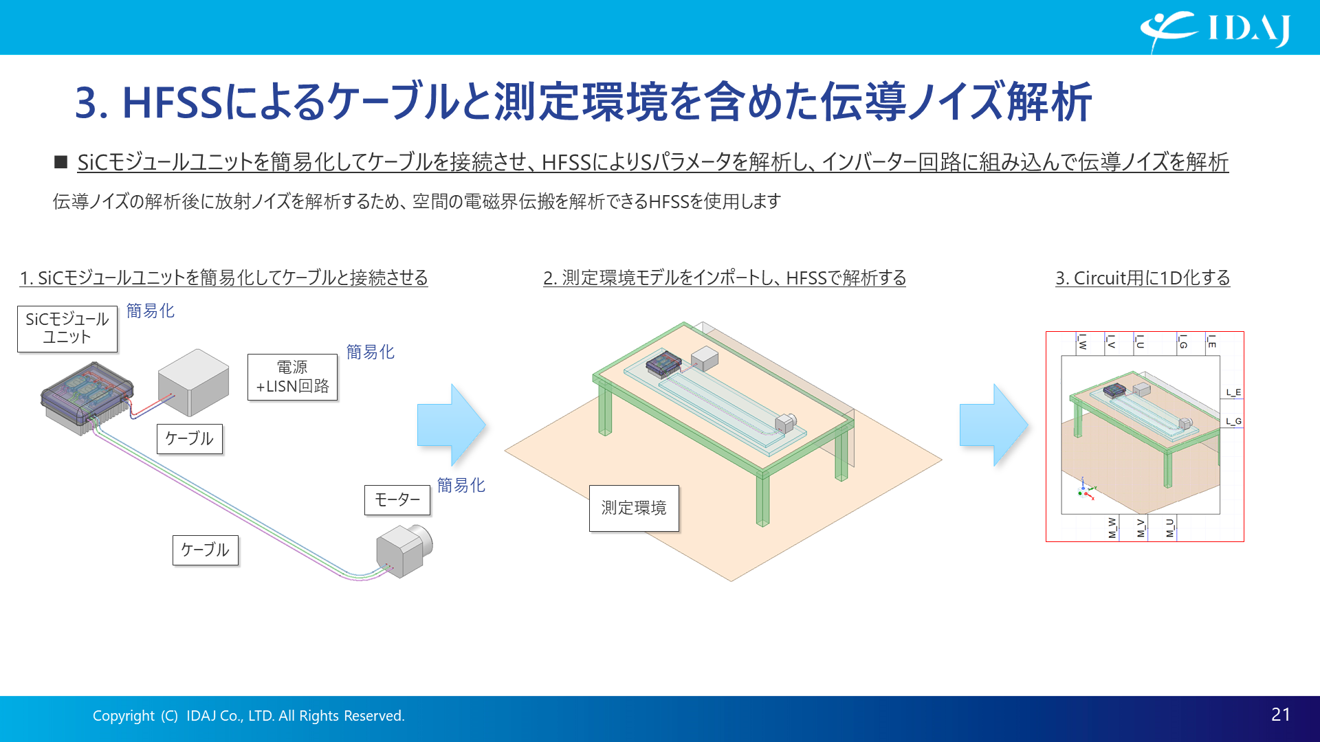 ケーブルと測定環境を含めた伝導ノイズ解析（1）