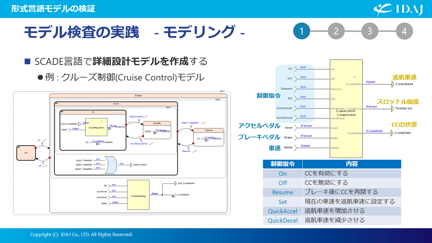 モデル検査の実践 ～モデリング～