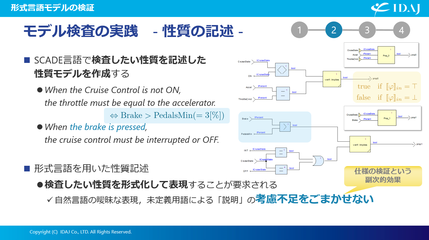 モデル検査の実践 ～性質の記述～