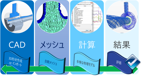 12 統合されたGUIでの一連の操作
