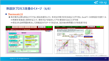 熱設計プロセスナビゲータThermocalc