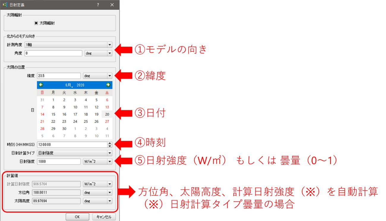 Simcenter Flotherm日射定義ダイアログ