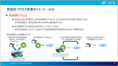 熱回路網モデルの作成