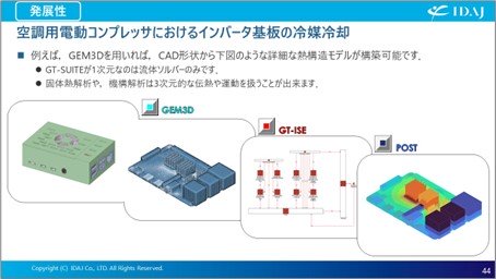 有限要素（FE）メッシュを用いた伝熱解析の詳細化