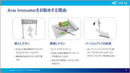 Aras Innovatorをお勧めする理由