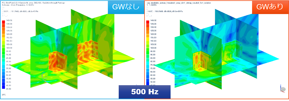 500 Hzの解析結果(GW:グラスウール)