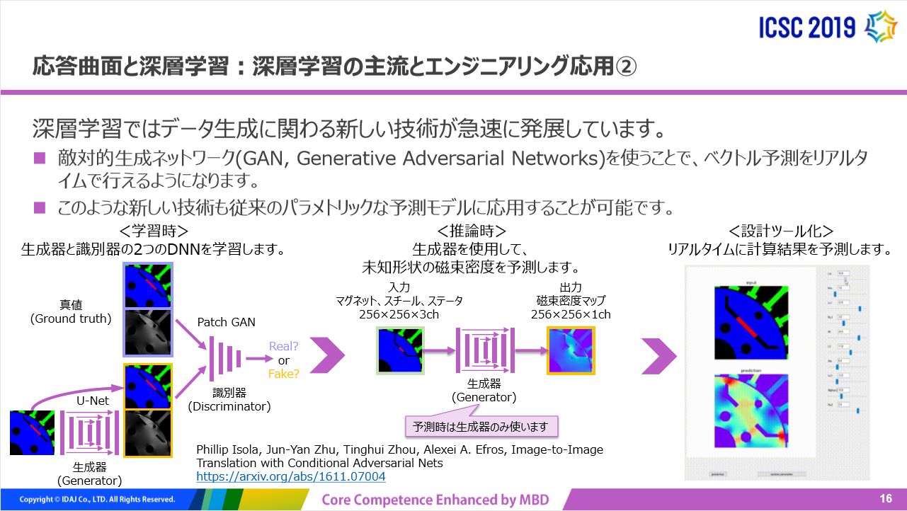 参考例:敵対的生成ネットワーク(GAN)によるモーター出力予測